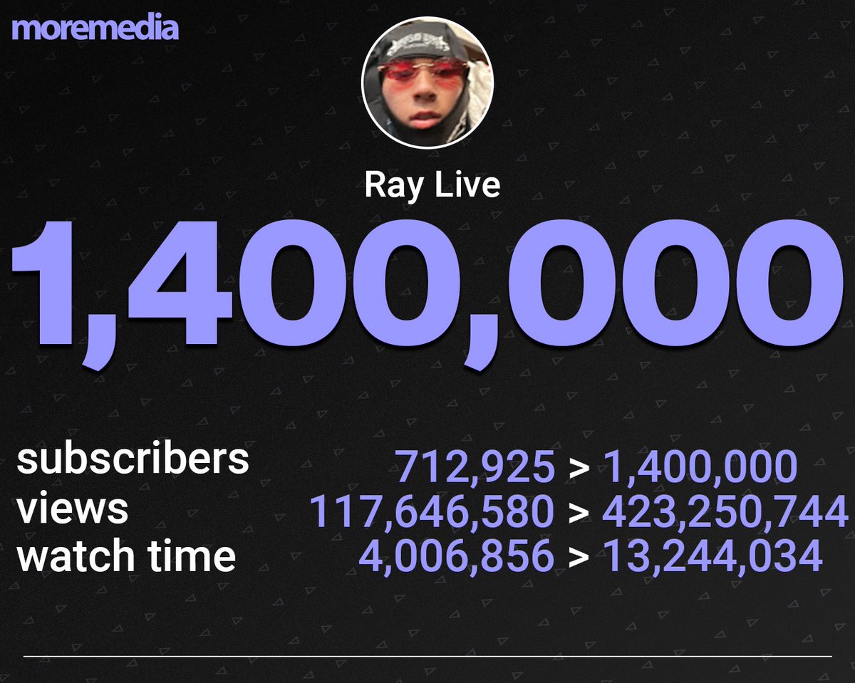 More Media tweet media