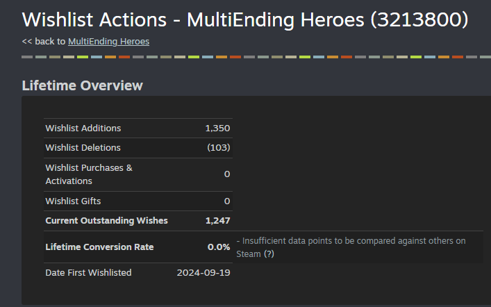 MultiEnding Heroes OUT NOW! 🇦🇷 tweet media