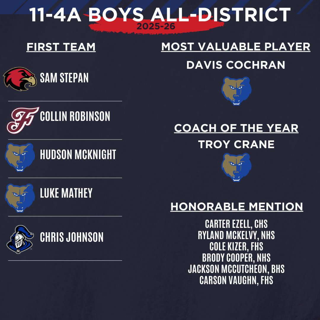 WCSsportsConference tweet media