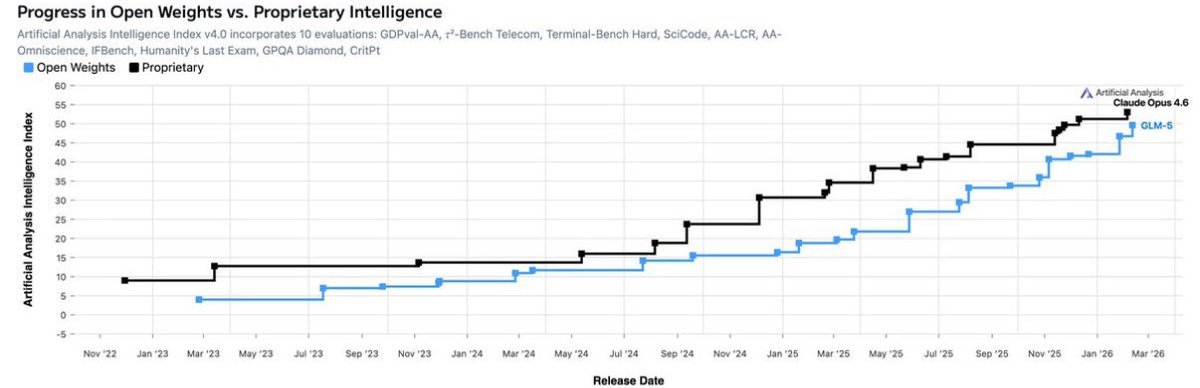 Does this chart make sense now #OpenAI #Anthropic