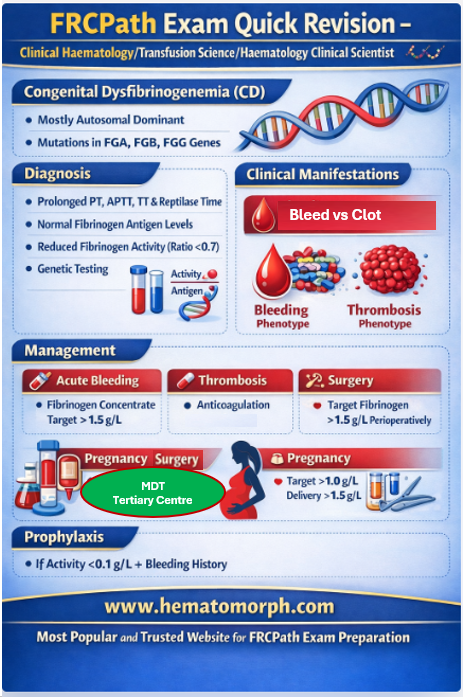 Aamer_Hayyat's tweet photo. https://t.co/akU00QgLR9
#hematology #FRCPath #thrombosis
@ASH_hematology  @HTRStoday https://t.co/Q9AW0Sjxek