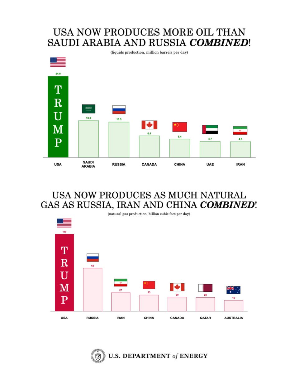 U.S. Department of Energy tweet media
