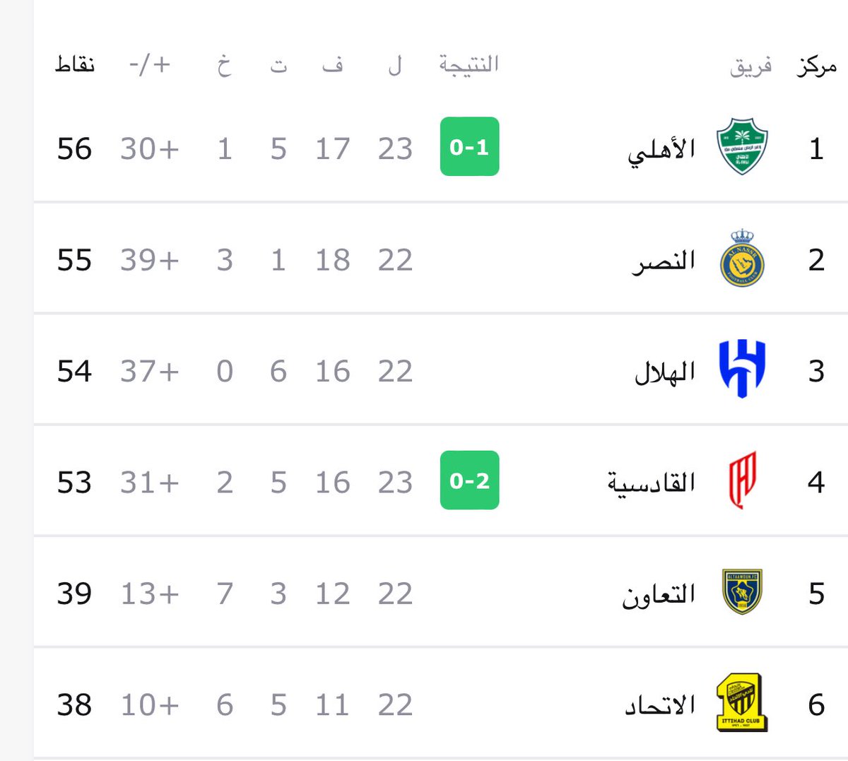 الّ tweet media