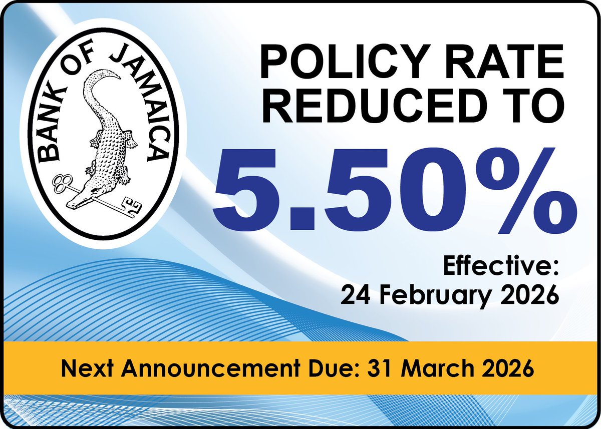 Bank of Jamaica reduces the policy rate by 25 basis points to 5.50 per cent. Click the link to read the summary of decision: tinyurl.com/mr4xn85c