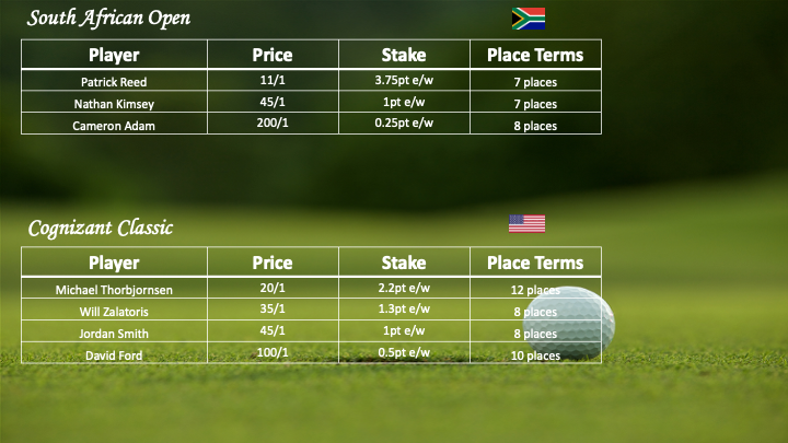 Wilkesy93's tweet image. Can't believe Rory didn't get over the line last week, but we go again! #golfbetting #golfbets #golftips #golfpicks #pgatour #dpworldtour #saopen #cognizantclassic