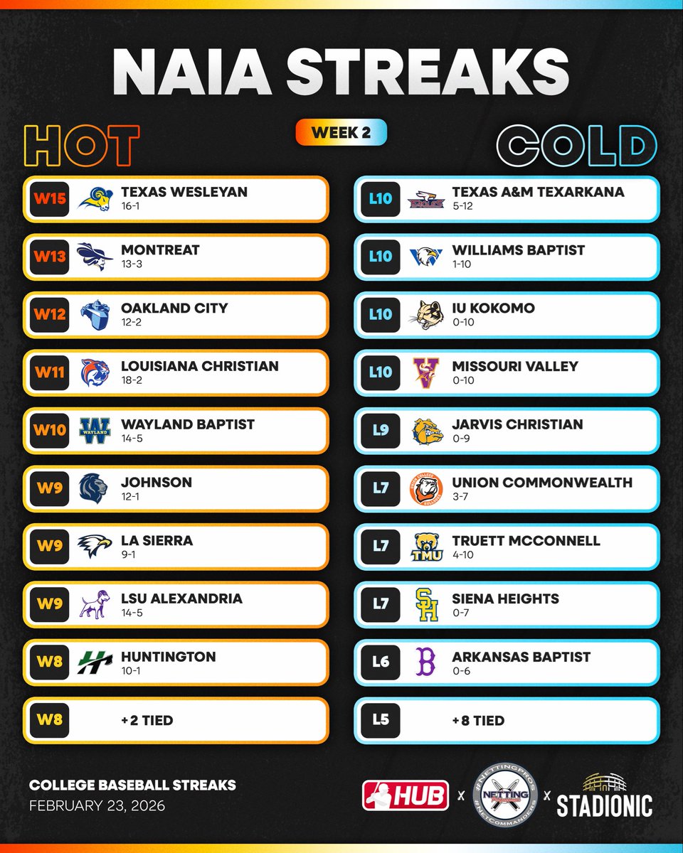 College Baseball Hub tweet media