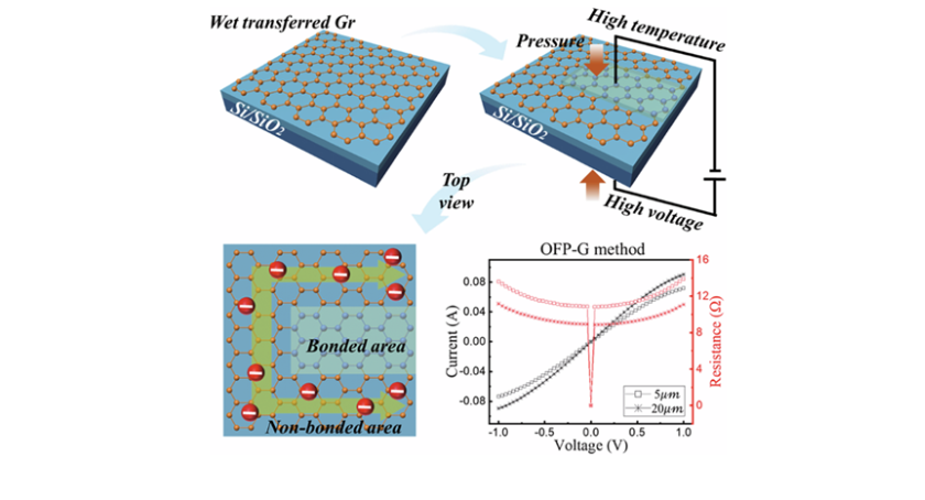 MPOmagazine's tweet image. South Korean University team develops defect-free #graphene electrodes: hubs.li/Q044hKvt0

#materialscience