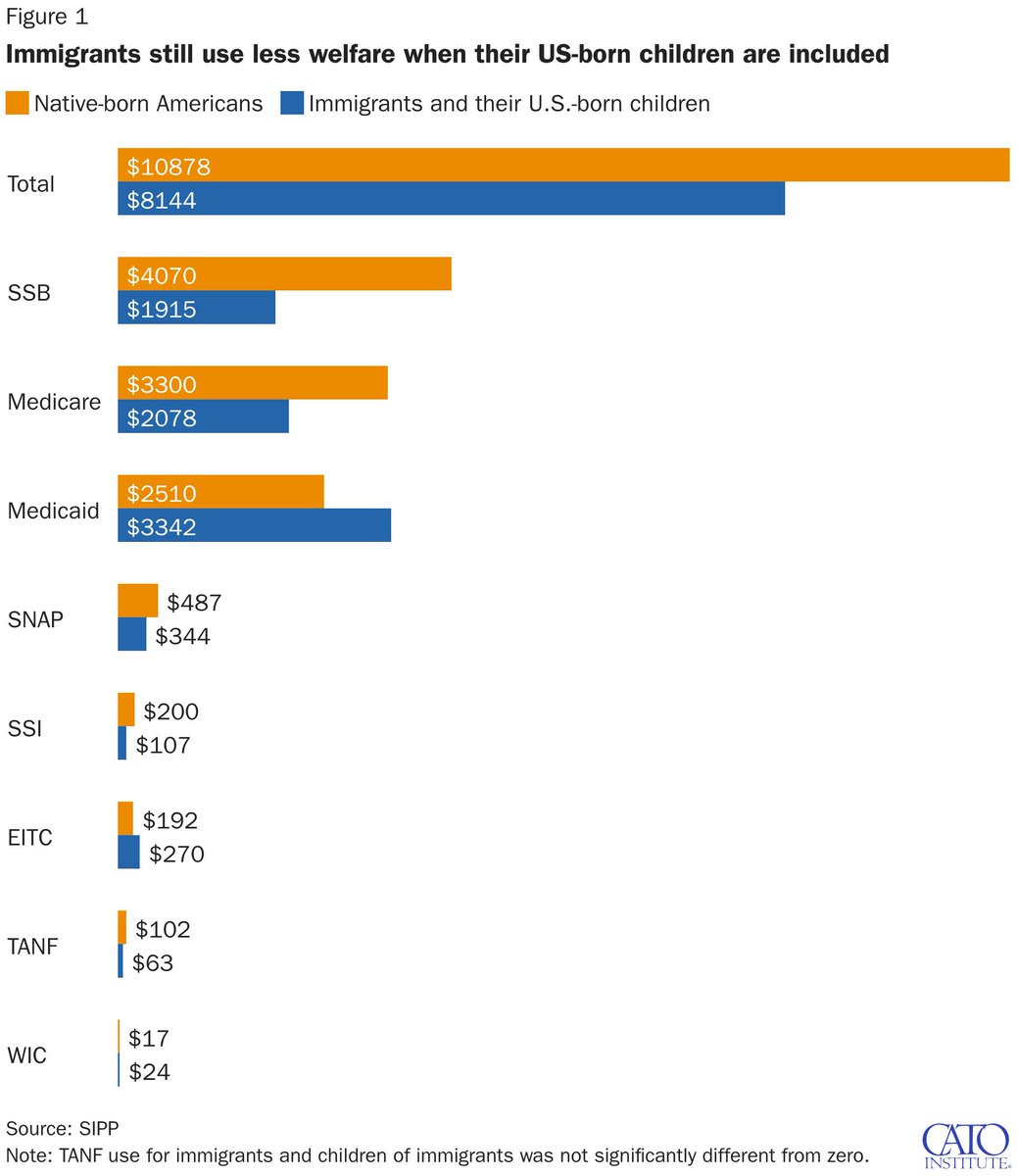 Thus Trump’s rhetoric is pure racism….
