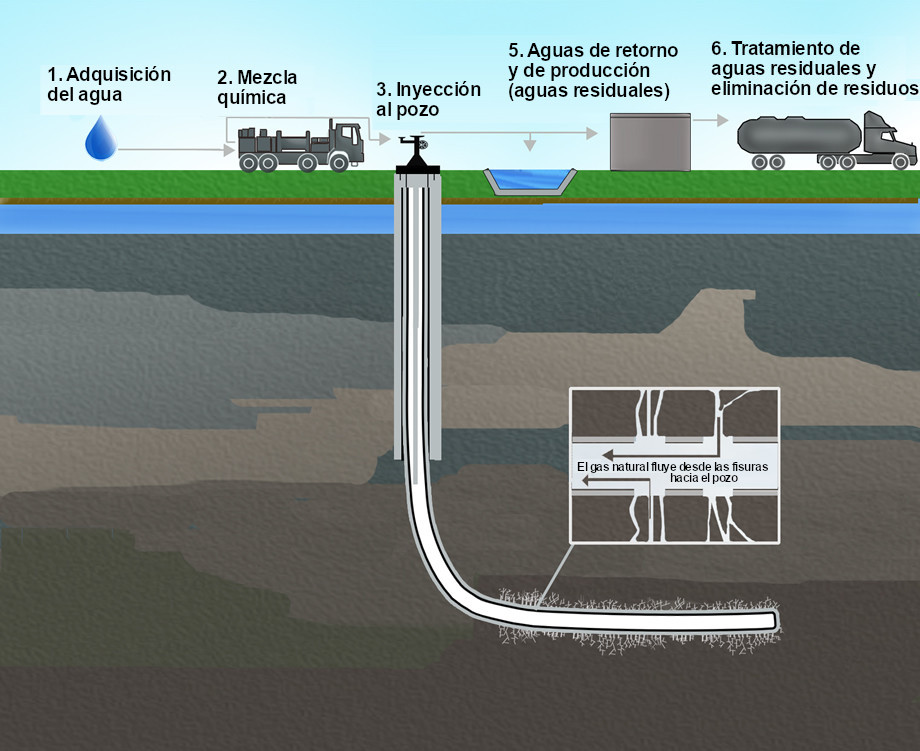 SciDev.Net A. Latina tweet media