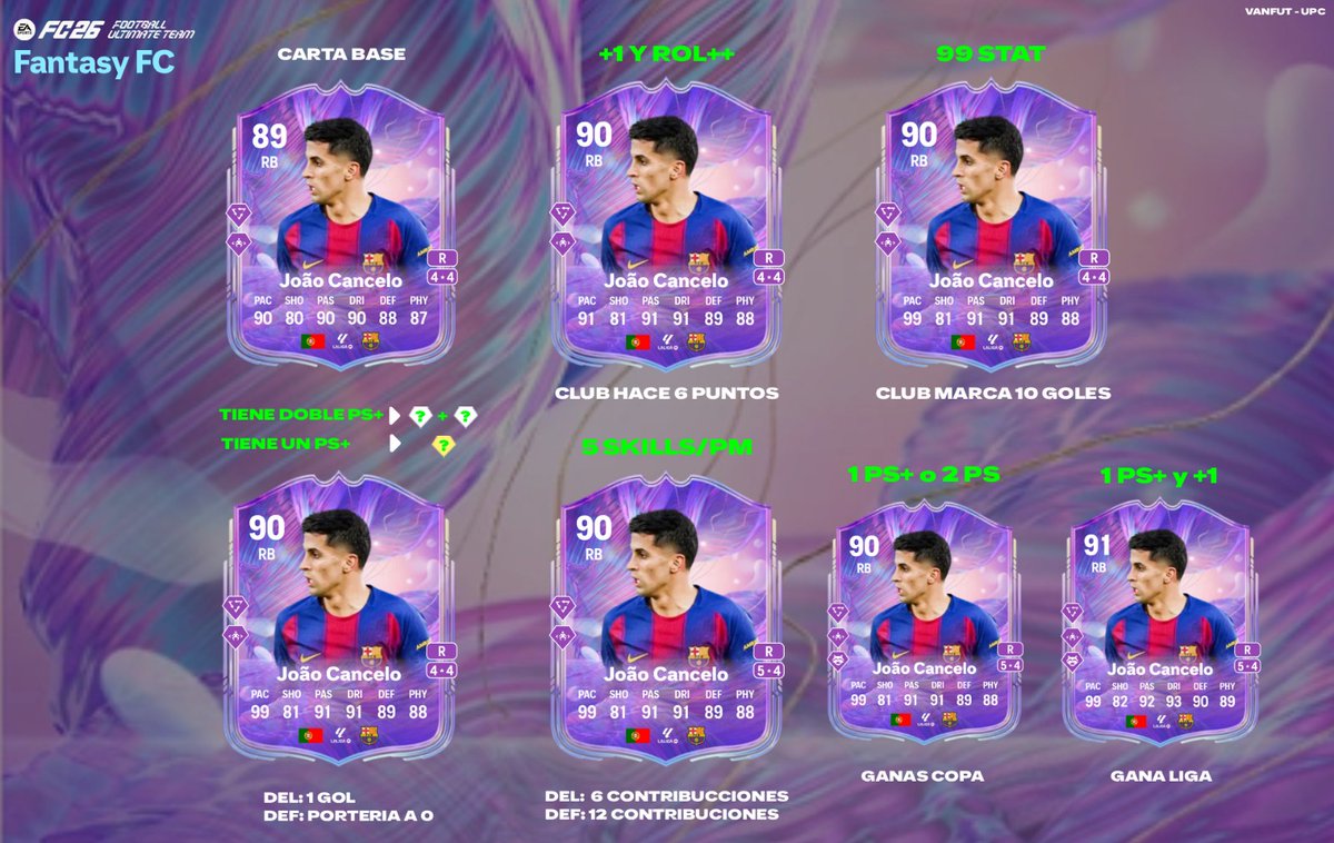 ⚡️¿COMO MEJORAN LOS FANTASY?⚡️

Así quedaría João Cancelo con todas y cada una de sus mejoras✅️

De que jugador te gustaría ver sus mejoras🤔

🖌 <a href="/vanfifa_fut/">UPC VanFut</a>

FAV ♥️ Y RT 🔁 PARA MÁS