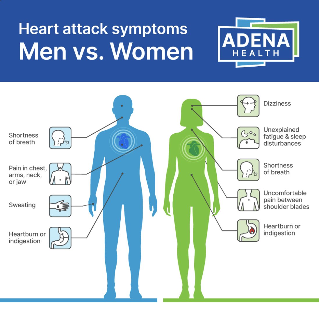 Adena Health tweet media