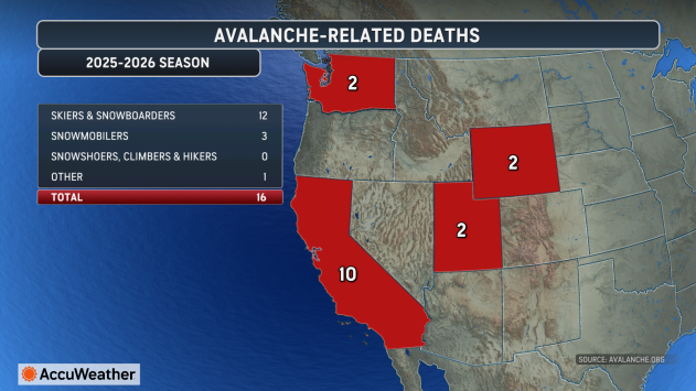 Avalanche fatality map by state this year so far.  Just thought I would mention that for 1862 for California, I have 13 fatalities. #avalanche #cawx