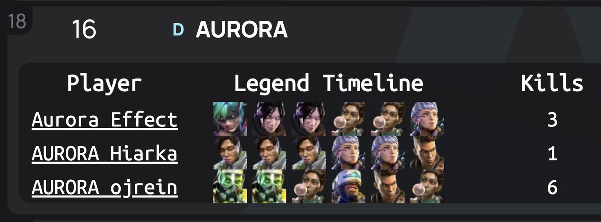 Aurora Apex tweet media