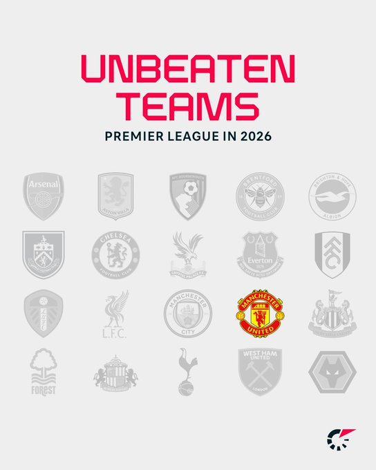 UNBEATEN IN 2026

JUST RETWEET