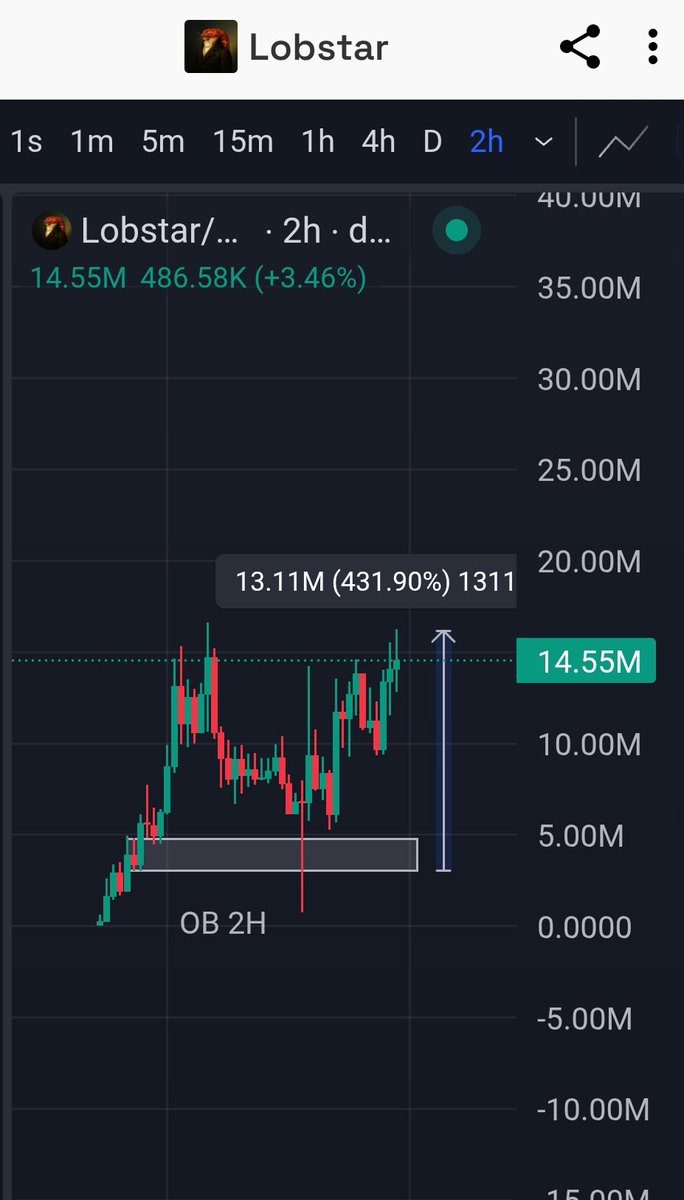 $Lobstar

Despite the damage, it remains resilient
4x