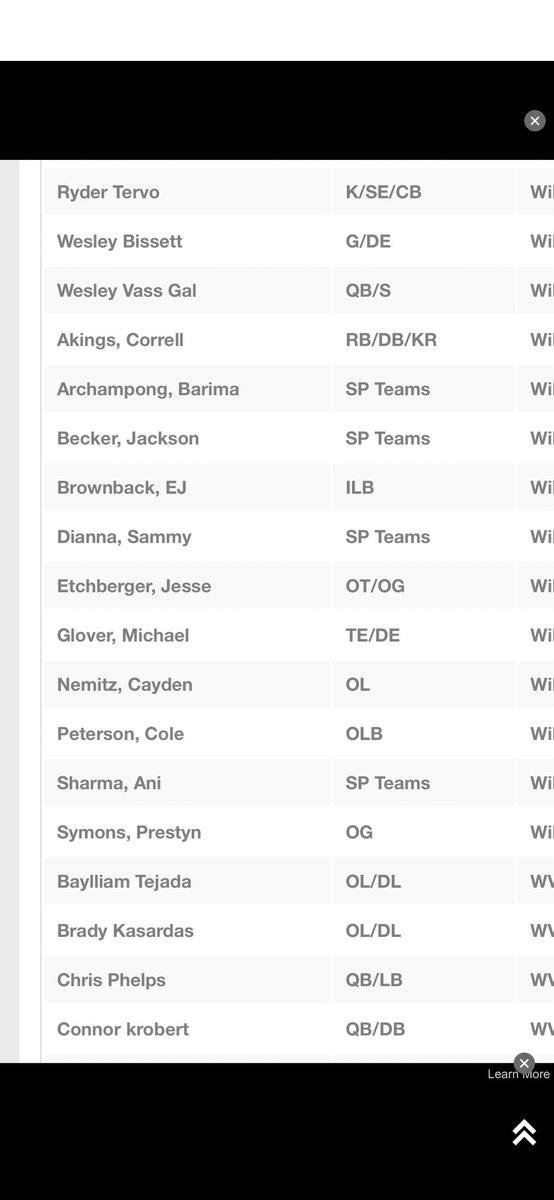 Honored to be named to the 2025 Pennsylvania All-Academic Football Team (PA Football
News).  Student-athlete mindset — work in the classroom and on the field.
6’4 230 Edge/TE 
pafootballnews.com/news/2026-pafo…