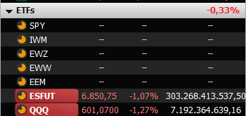 juninhobraguim's tweet photo. Nelógica cada a cotação dos ETFs, principalmente o EWZ ?
#profitpro #nelogica https://t.co/OzqNFebSeP