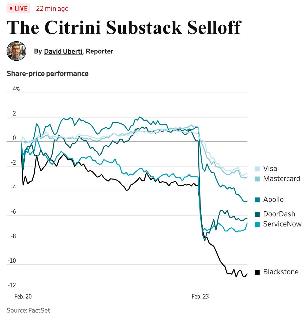 I refuse to believe this is a real article