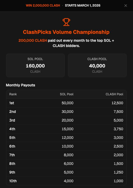 🚨 UPGRADE ALERT: ClashPicks V2 is officially LIVE!

Major upgrades just dropped for the ecosystem:

🟣 SOL Events
Solana has been fully integrated into the ClashPicks platform, allowing you to now place predictions using either $pclash, $CLASH or $SOL

🔔 Smarter Notifications