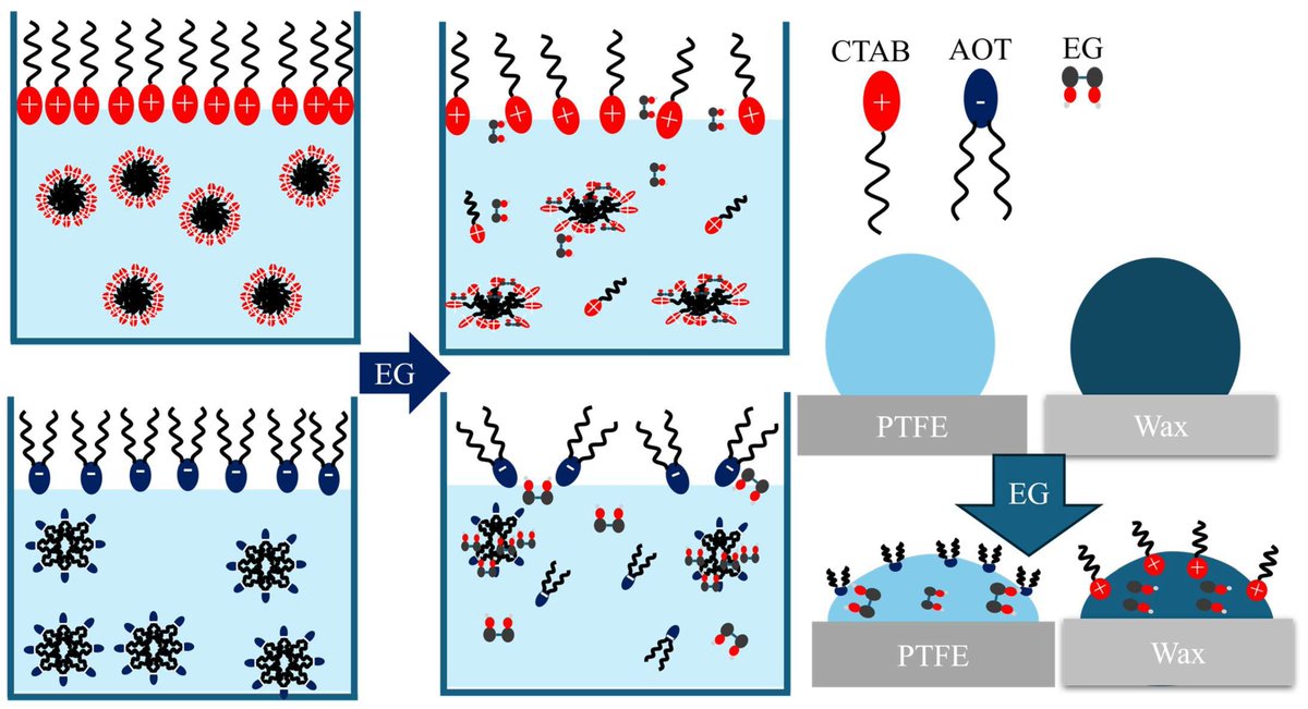 Colloids & Interfaces MDPI tweet media