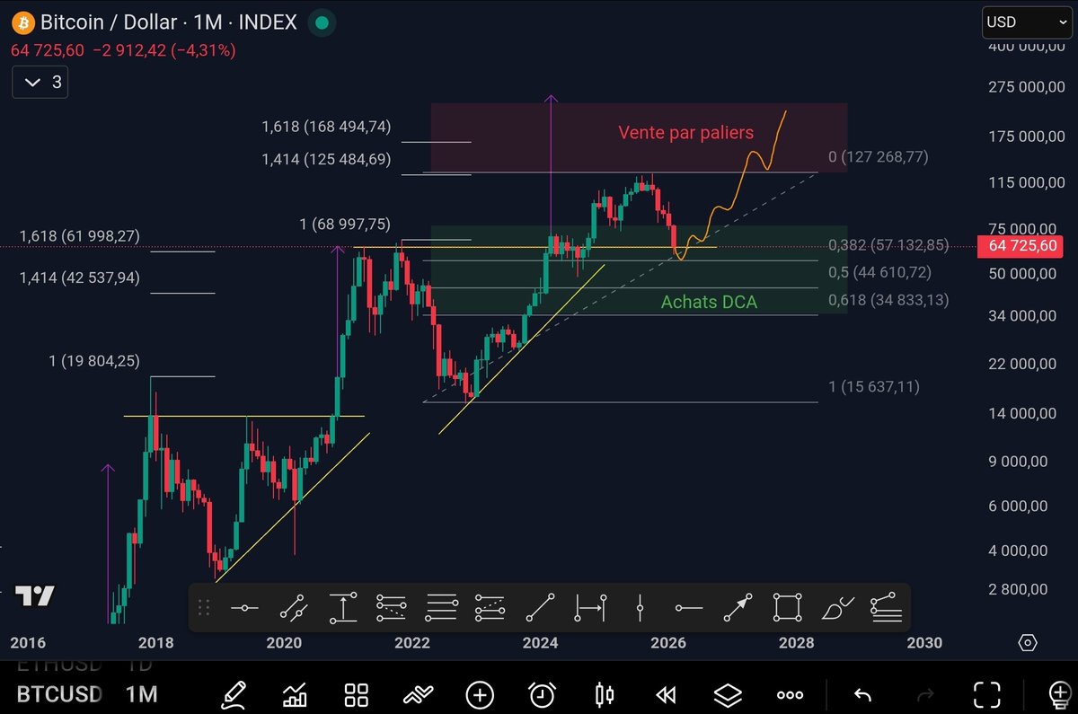 Tagado Bitcoin & Crypto tweet media