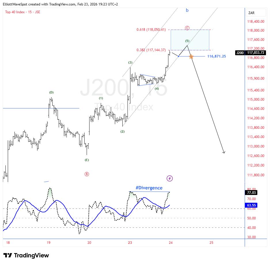 ElliottWaveSpot Group tweet media