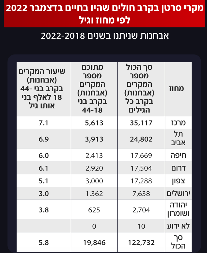 Dr. Poetic 🩺 Oncology 🇮🇱 tweet media