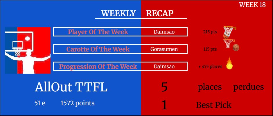 AllOut TTFL tweet media