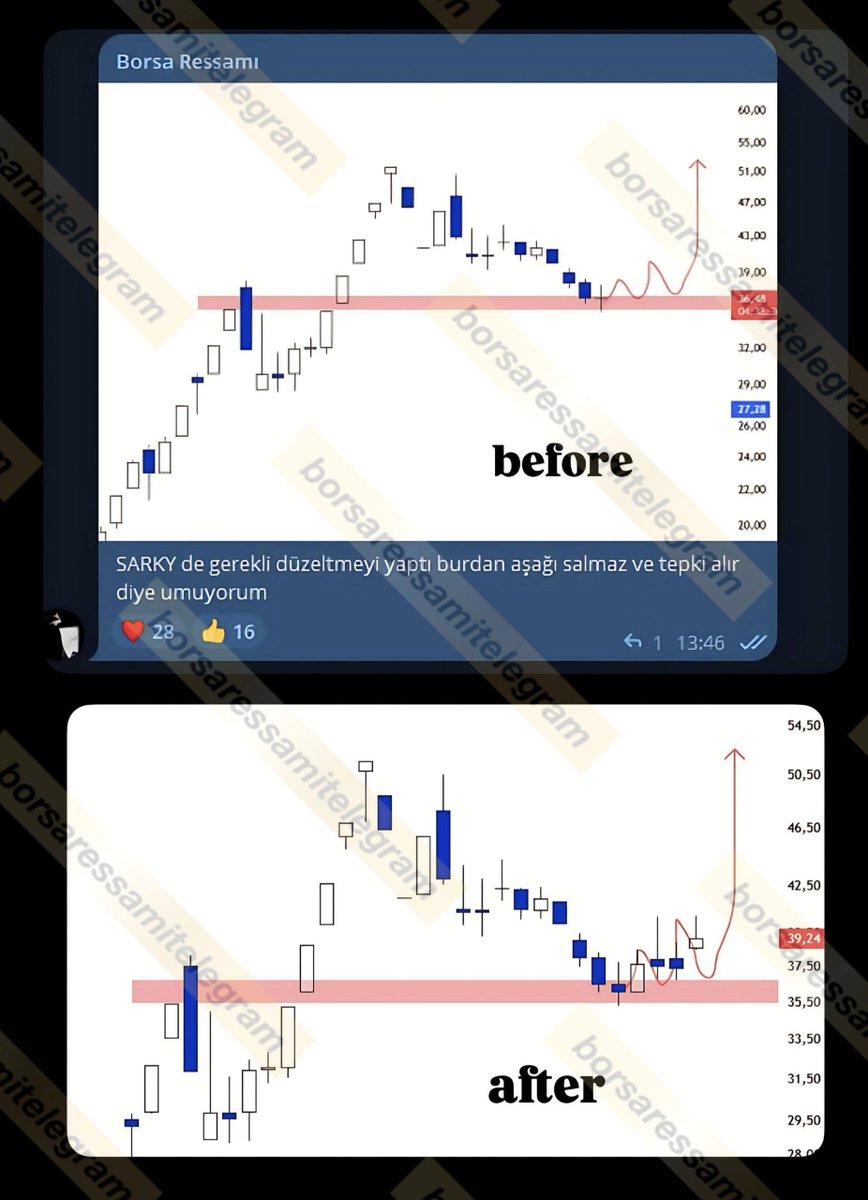 Borsa Ressamı 🖌✍️ tweet media