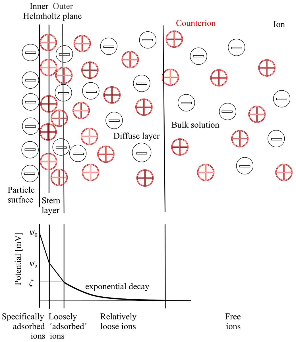 Colloids & Interfaces MDPI tweet media
