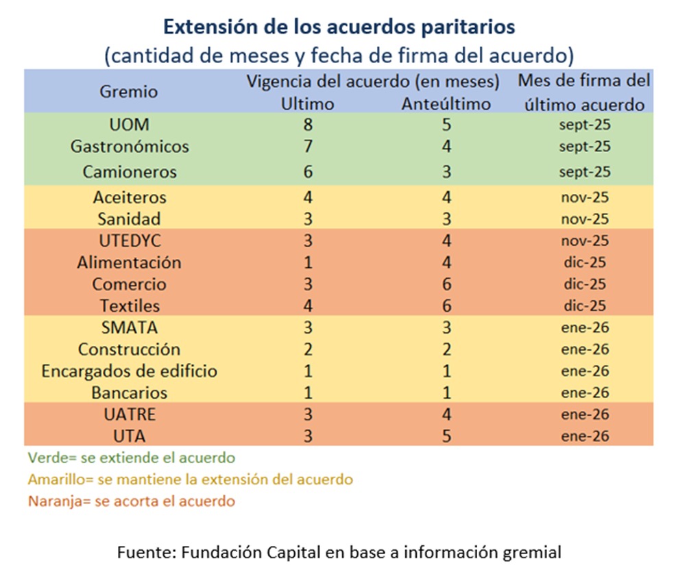 Fundación Capital tweet media