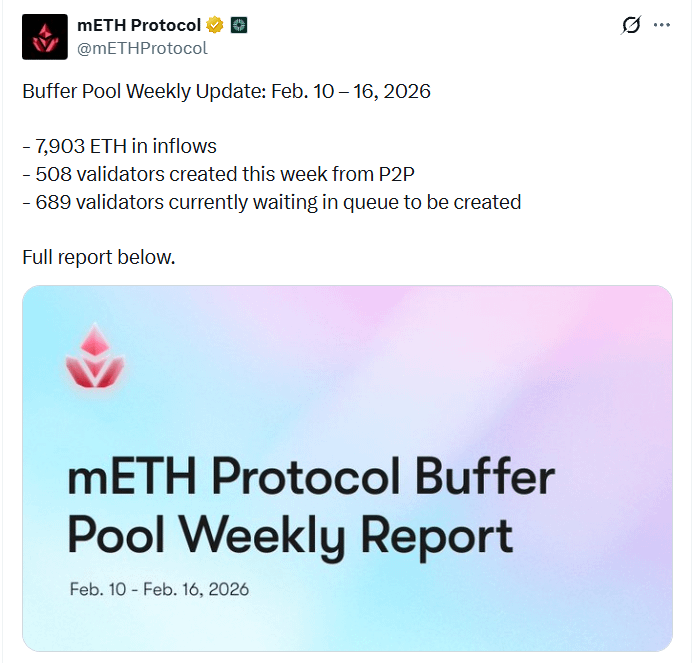 0x99Gohan's tweet photo. Ngl, I usually ignore AMAs.

Little bit lazy, and.. most are hype loops with vague roadmaps.

But tbh, this one’s different.

The reason I’m paying attention is what’s already been shipped by @mETHProtocol, not what they’re promising next.

Over the past year, mETH quietly moved into institutional territory:

▸ Buffer Pool upgrade enabling predictable ~24h redemptions via @aave integration
▸ Custodian-grade support across Fireblocks, Copper, and OSL
▸ Deep Bybit integration turning mETH into a usable balance-sheet asset
▸ Operational resilience tested during real market stress, not simulations

Follow the capital, not the noise:

▸ $400M+ cmETH securing EigenLayer and Symbiotic
▸ mETH chosen as core ETH yield component inside Mantle Index Four
▸ 1,000 ETH allocated by Nouns DAO
▸ $270M inflows from @Bybit_Official pipeline in Q1 despite weak market conditions

That’s long-term capital opting into structure, liquidity, and reliability.

So yeah, I’m tuning into the AMA.

Not to hear what might happen, but to understand how they plan to scale what’s already working.

When ETH yield starts looking like infrastructure instead of a product, it’s usually worth listening.