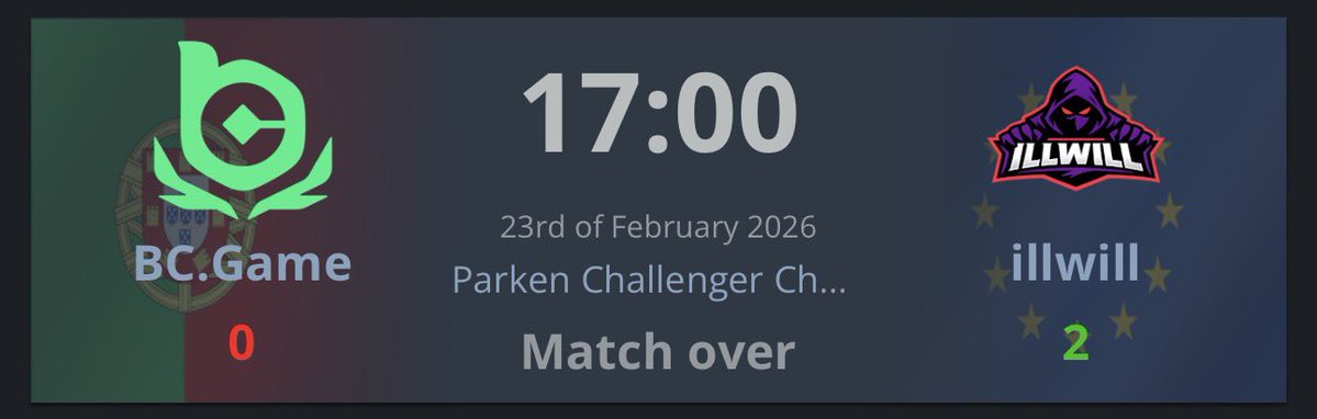 2️⃣-0️⃣vs <a href="/BCGameEsports/">BC Game Esports</a> 
PAYBACK? I DONT THINK SO!😝