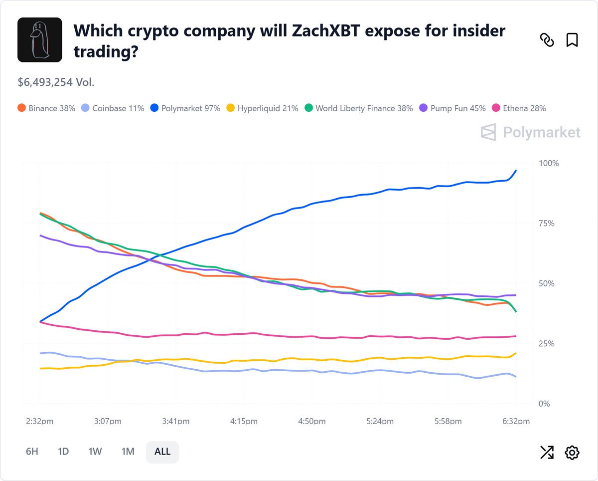 The Prediction Arc tweet media