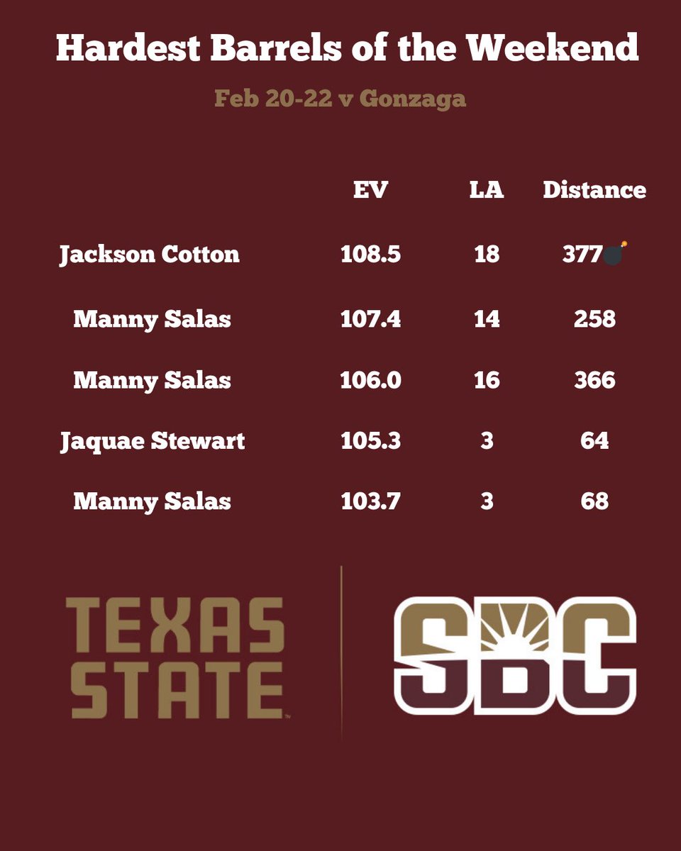 Slam Marcos Analytics tweet media