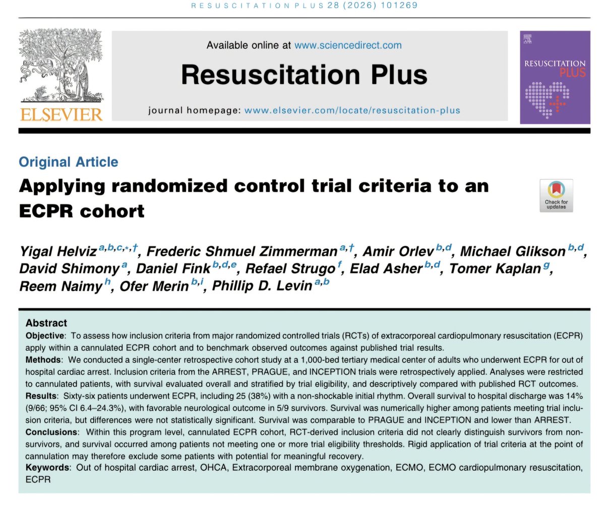 AsherElad's tweet photo. When we applied strict RCT inclusion criteria from ARREST, PRAGUE, and INCEPTION to a real-world ECPR cohort published in Resuscitation Plus, something striking emerged: survival wasn’t confined to those who “fit the rules.” Some patients who would have been excluded by trial criteria survived — even with meaningful neurological recovery. RCT frameworks guide us, but at the bedside, rigid thresholds may cost lives. Clinical judgment still matters. #ECPR #OHCA #CriticalCare

https://t.co/uhAa6O3mo2

@PCRonline @Sbrugaletta @Ortega_Paz @Anazmicalik @guilbom @hect2701 @NicolaRyanI1 @DrPascalMeier @W_jyg @ICigalini @Hragy @SABOURETCardio
@mmamas1973 @djc795 @GreggWStone @toreyj01 @EAPCIPresident @CMichaelGibson @SmithElliotjs @ArielRoguin @aayshacader @twj1974
#europcr @dangiloncardio @deharo_pierre
@DanieleGiacoppo @MilasinD18 @Taiebphil
@plateletdoc @realarainmd