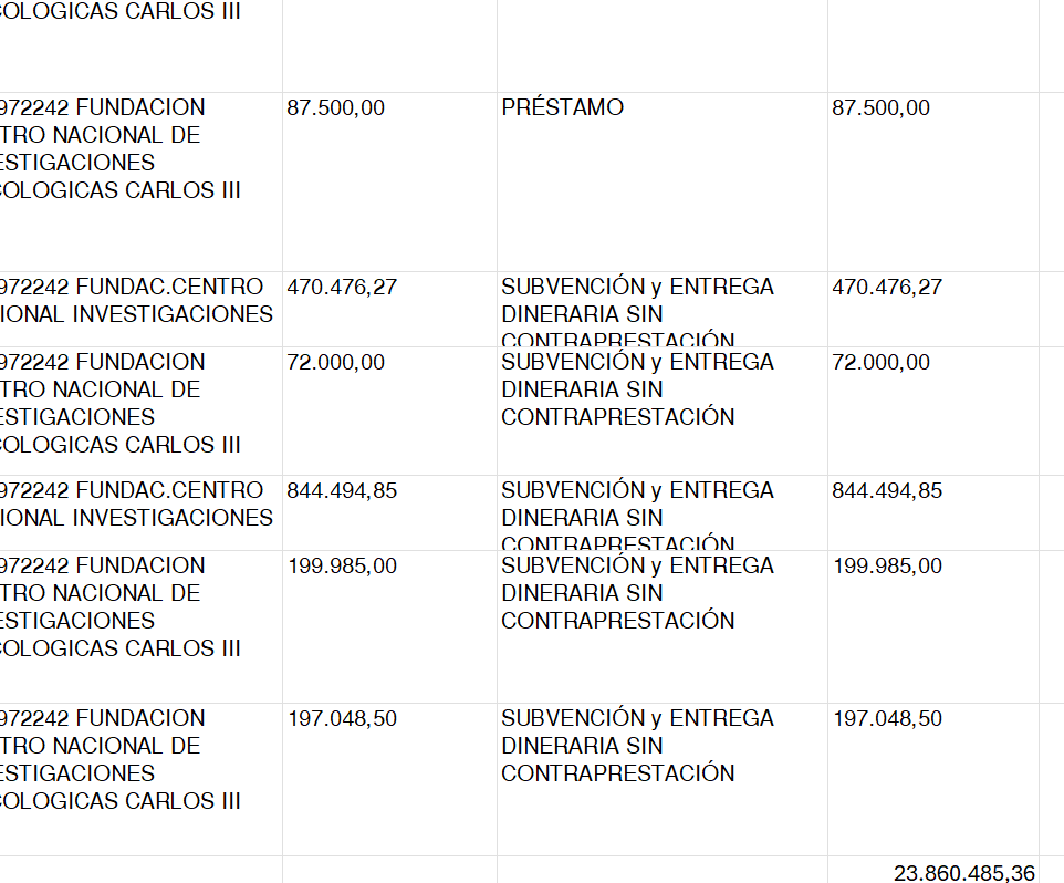 Valtrunien's tweet photo. @notengotitulo @Rbk66068 @nervousvicenta Pues mira, tan facil como buscarlo en la base de datos publica de subvenciones. Tan solo desde el 2023 23 Millones de euros
https://t.co/34AWEtw7jO https://t.co/2aD9jer0rd