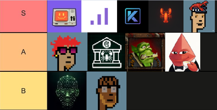 My current project tier list. Who’s missing? Drop your picks below 👇🔥

$BNKR $CLANKER $FELIX $CLAWD $KellyClaude $ClawBank $PEON $CLAWNCH $AtlasForge $AntiHunter #singularityengine