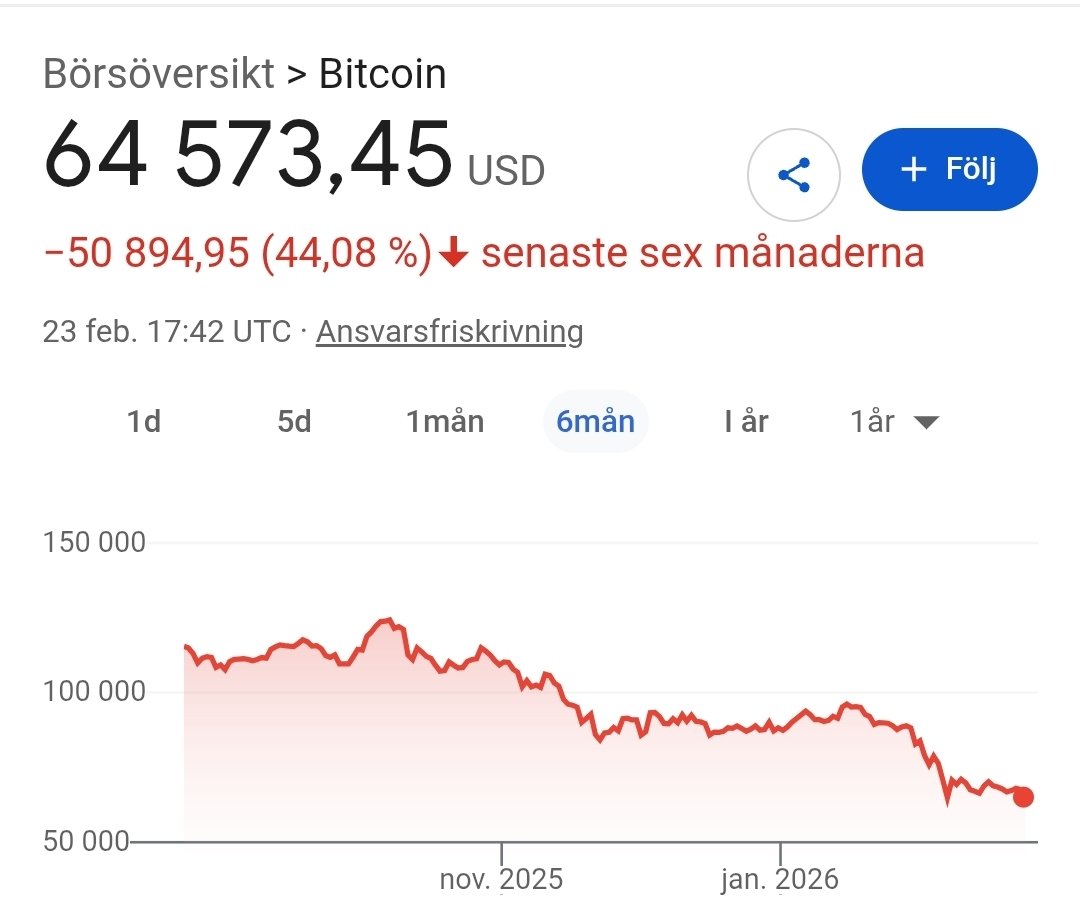 Aktiepappa tweet media