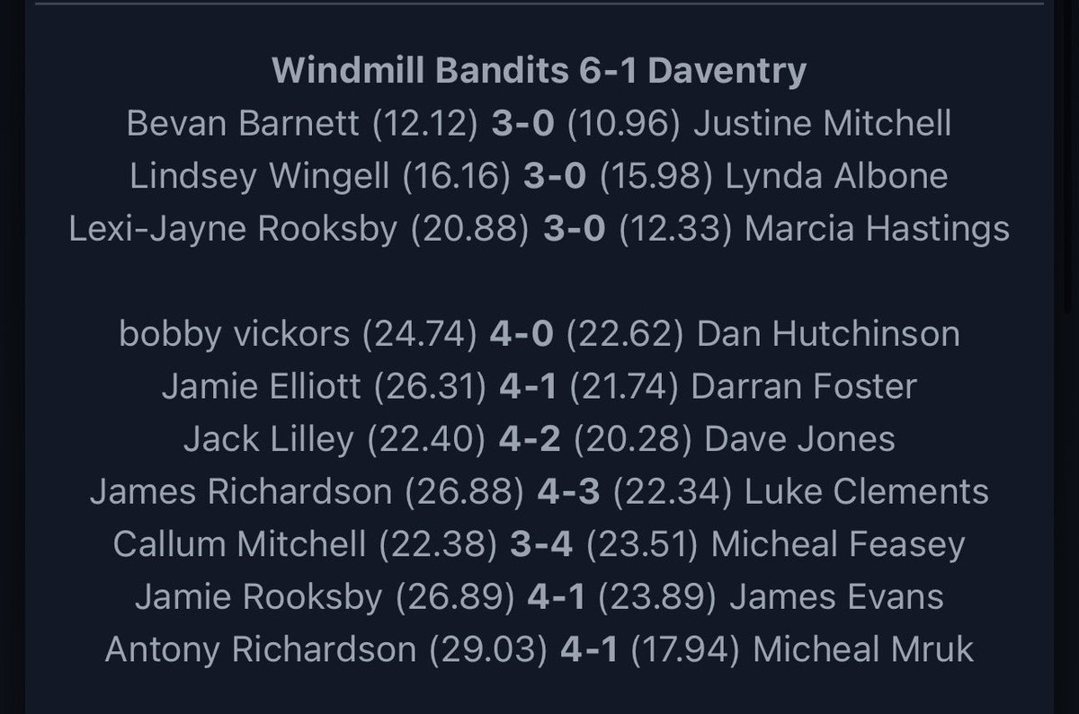 Rushden Windmill Bandits tweet media