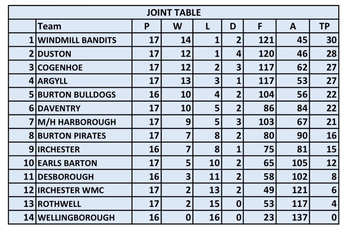 Rushden Windmill Bandits tweet media