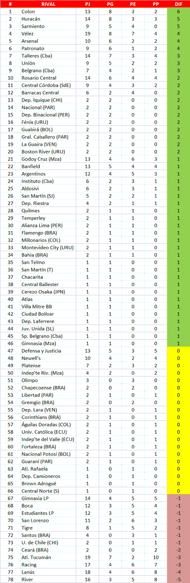 EstadisticasCAI tweet media