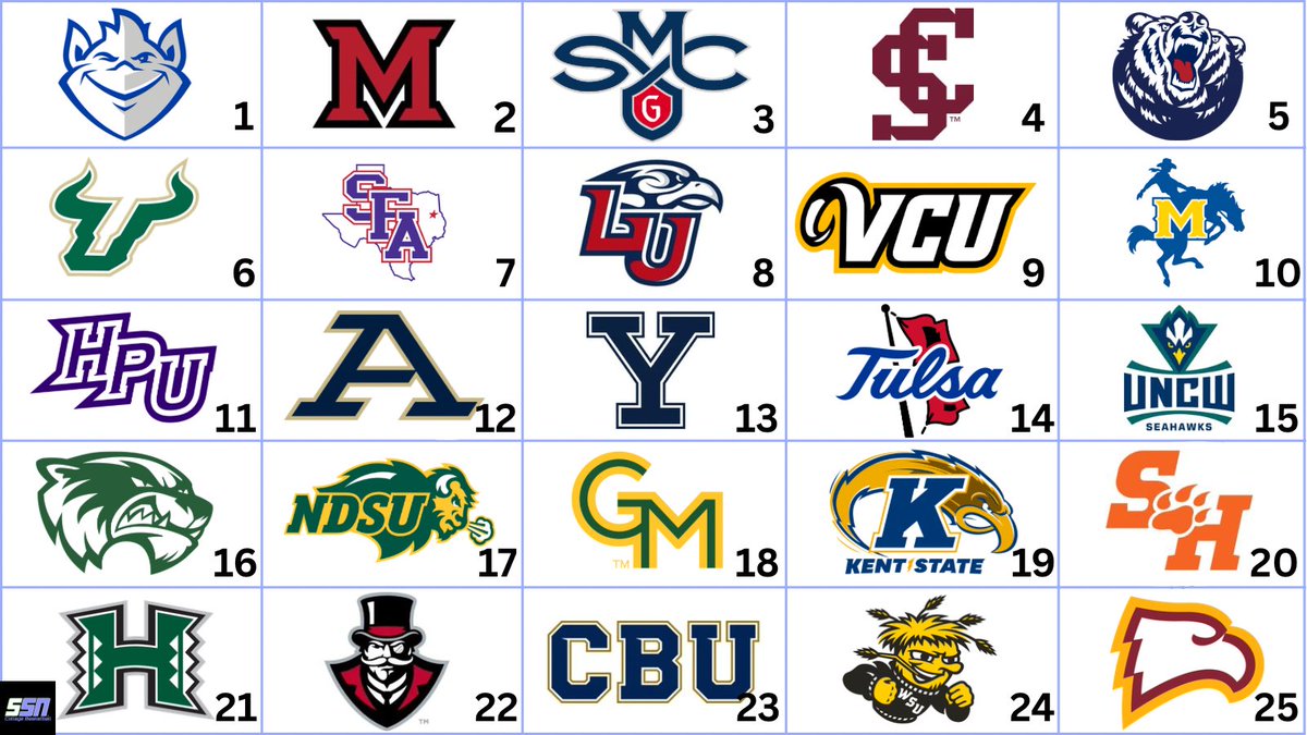 SSN - College Basketball tweet media