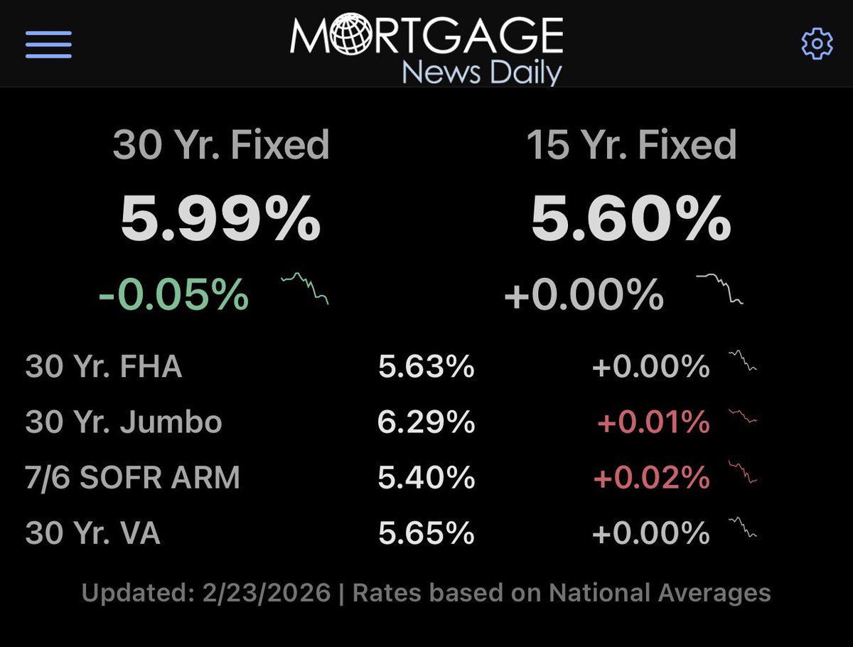 Logan Mohtashami tweet media