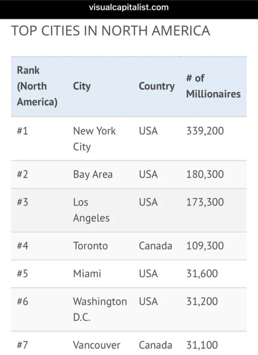 Lazy Canadian Investor tweet media