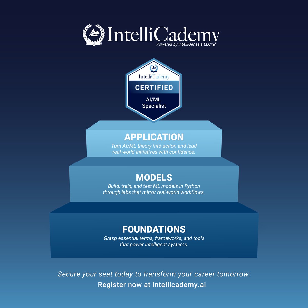 IntelliGenesis, LLC tweet media