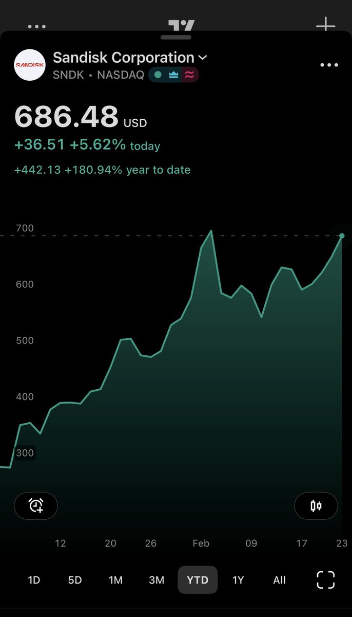 Deep Value Memetics tweet media