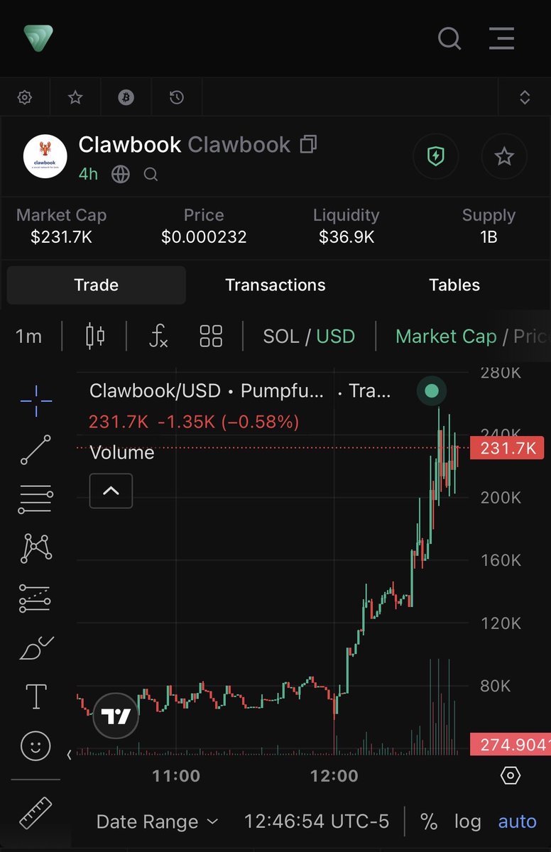 0xsuzzz's tweet photo. holding on here &amp; letting $clawbook move! 

CA :
2NAFvpV5GWk5ikGsaonNq3gwQZoKyYKbGGYWo3Anpump https://t.co/uv9TgGNxrI