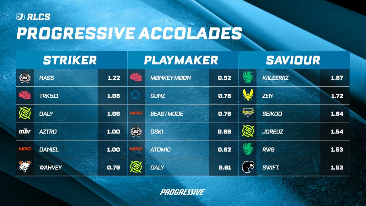 Rocket League Esports tweet media