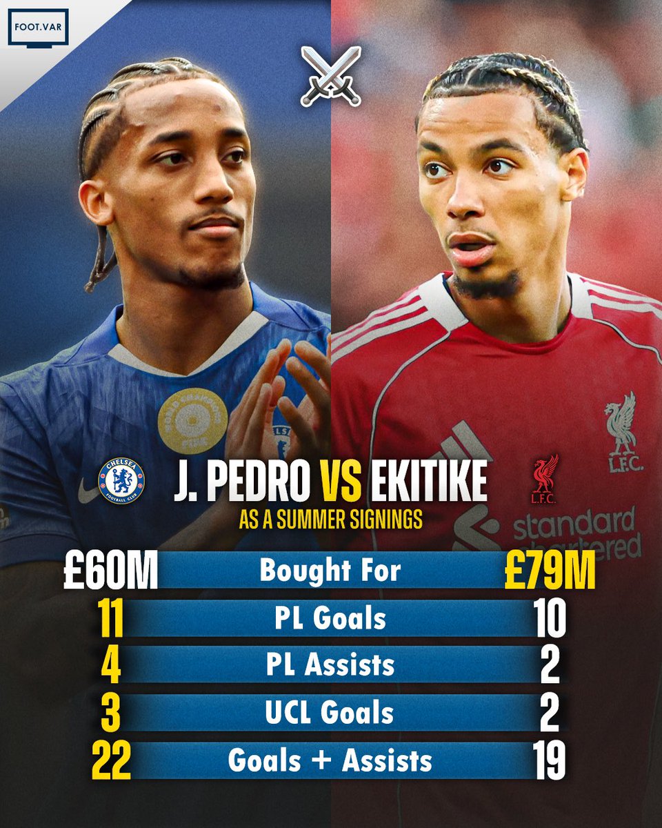 📊| 🇧🇷 Joao Pedro vs 🇫🇷 Hugo Ekitike — club stats comparison this season.

Who’s the best PL summer signing this season?! 🤯👀